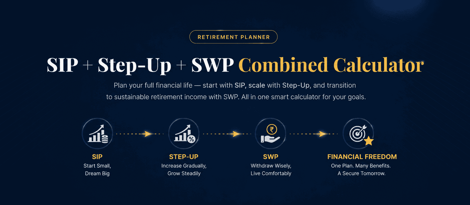 SIP + Step-Up + SWP Combined Calculator — accumulate wealth with Step-Up SIP, then draw a sustainable retirement income via SWP.